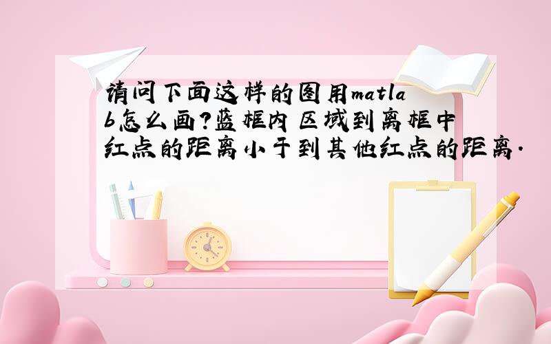 请问下面这样的图用matlab怎么画?蓝框内区域到离框中红点的距离小于到其他红点的距离.