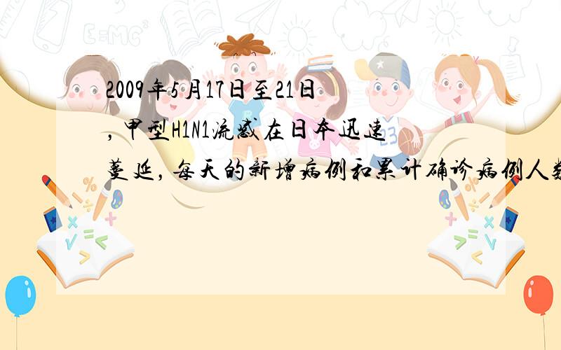 2009年5月17日至21日，甲型H1N1流感在日本迅速蔓延，每天的新增病例和累计确诊病例人数如图所示．