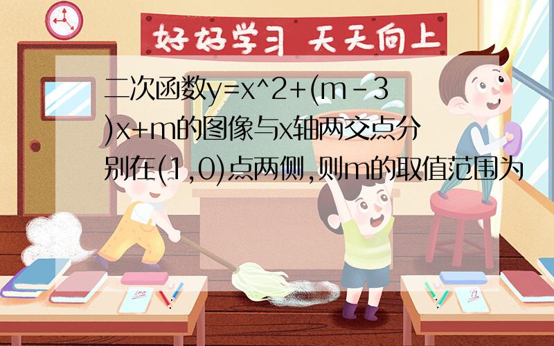 二次函数y=x^2+(m-3)x+m的图像与x轴两交点分别在(1,0)点两侧,则m的取值范围为