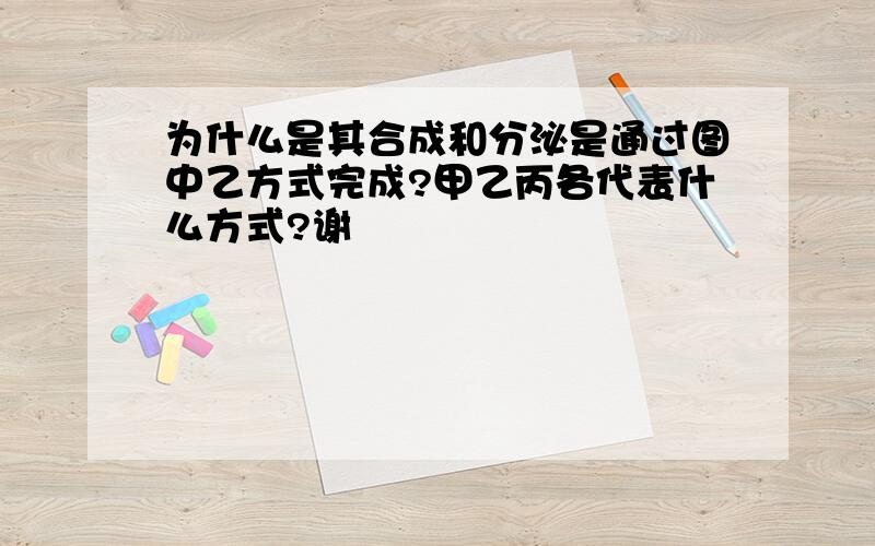 为什么是其合成和分泌是通过图中乙方式完成?甲乙丙各代表什么方式?谢