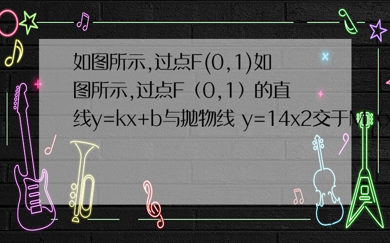 如图所示,过点F(0,1)如图所示,过点F（0,1）的直线y=kx+b与抛物线 y=14x2交于M（x1,y1）和N（x