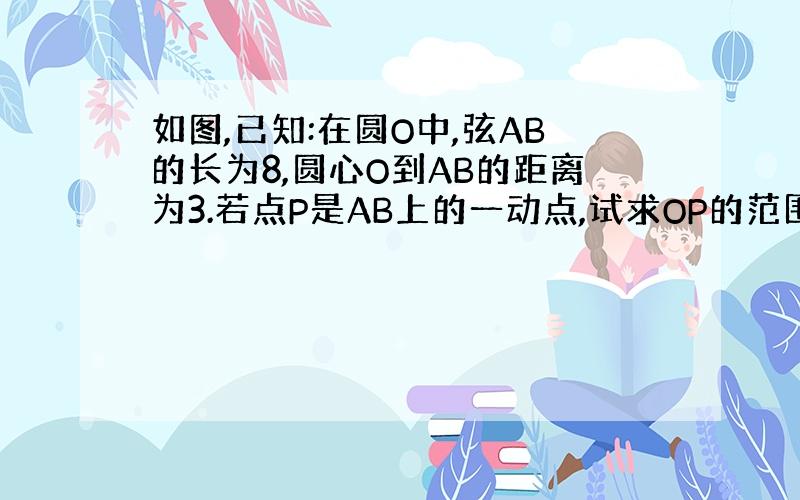 如图,已知:在圆O中,弦AB的长为8,圆心O到AB的距离为3.若点P是AB上的一动点,试求OP的范围,没图,分下次给