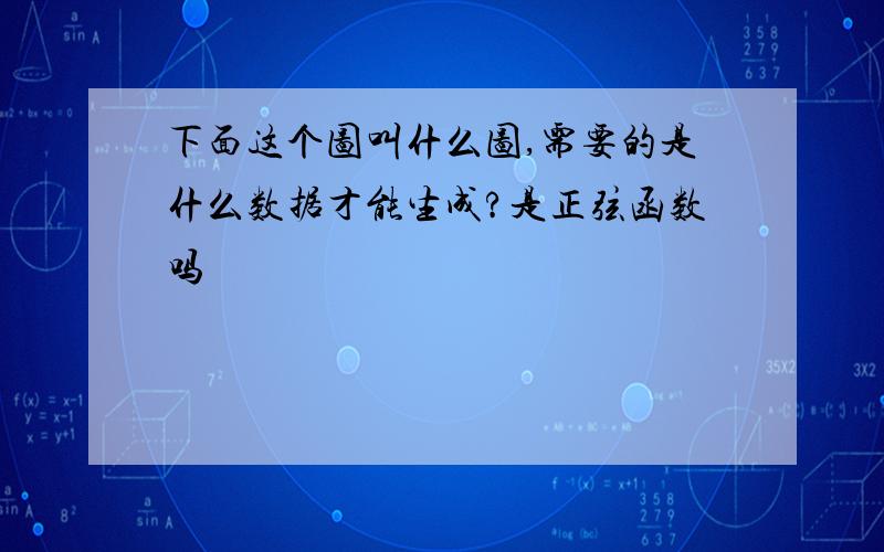 下面这个图叫什么图,需要的是什么数据才能生成?是正弦函数吗