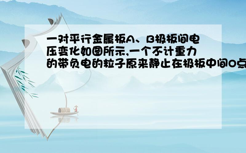 一对平行金属板A、B极板间电压变化如图所示,一个不计重力的带负电的粒子原来静止在极板中间O点处,下面几种关于粒子的运动情