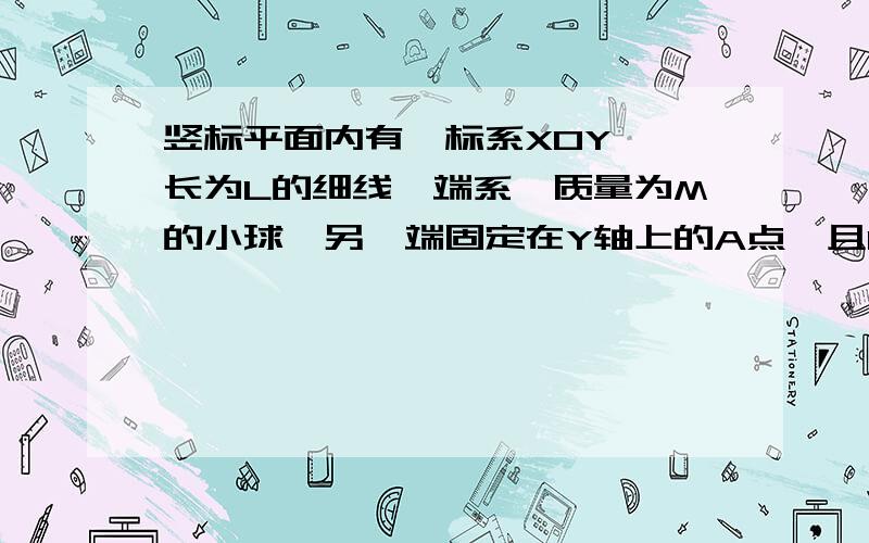 竖标平面内有一标系XOY,一长为L的细线一端系一质量为M的小球,另一端固定在Y轴上的A点,且OA=L\2,在坐标轴上有一