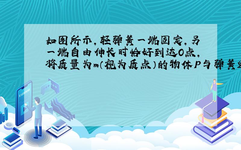 如图所示，轻弹簧一端固定，另一端自由伸长时恰好到达O点，将质量为m（视为质点）的物体P与弹簧连接，并将弹簧压缩到A由静止