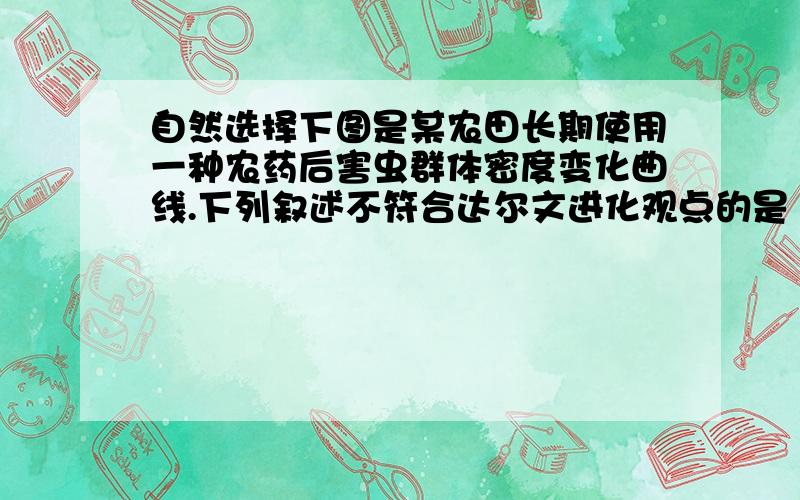 自然选择下图是某农田长期使用一种农药后害虫群体密度变化曲线.下列叙述不符合达尔文进化观点的是 （）A 随着农药的使用,害