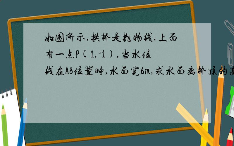 如图所示,拱桥是抛物线,上面有一点P(1,-1),当水位线在AB位置时,水面宽6m,求水面离桥顶的高度h.