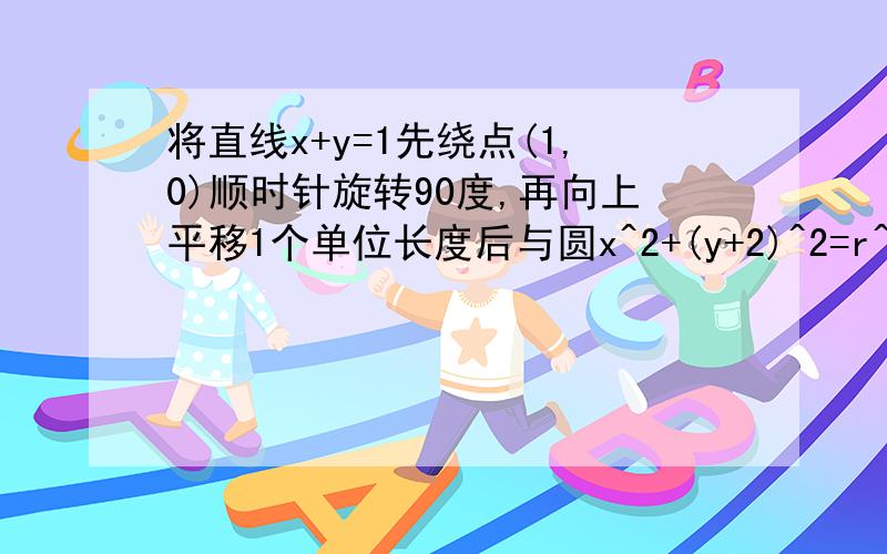 将直线x+y=1先绕点(1,0)顺时针旋转90度,再向上平移1个单位长度后与圆x^2+(y+2)^2=r^2相切,则半径