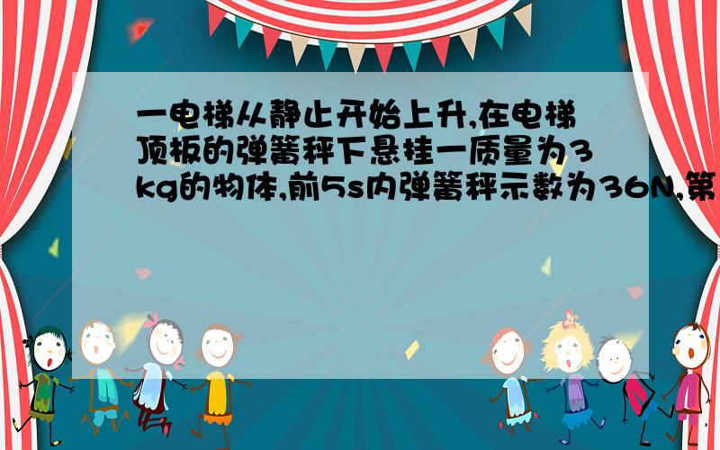 一电梯从静止开始上升,在电梯顶板的弹簧秤下悬挂一质量为3kg的物体,前5s内弹簧秤示数为36N,第二个5s内示数为30N