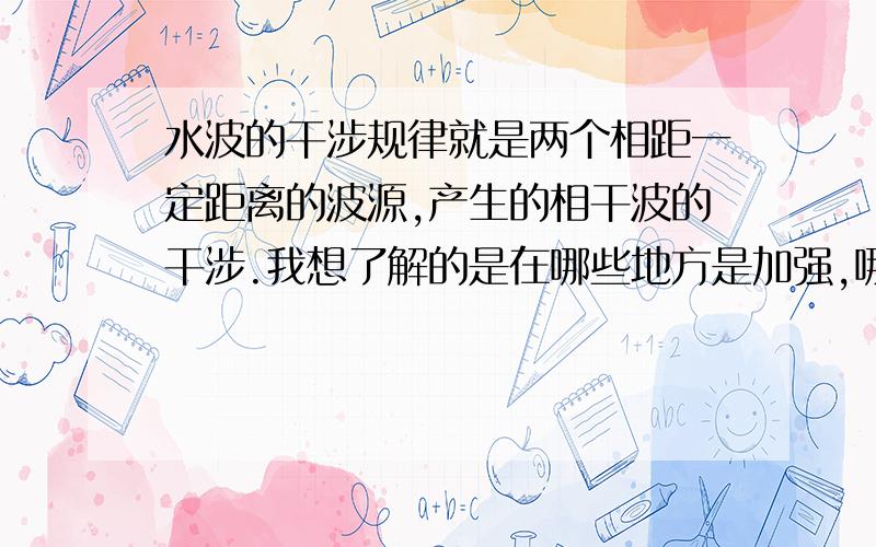 水波的干涉规律就是两个相距一定距离的波源,产生的相干波的干涉.我想了解的是在哪些地方是加强,哪些地方是减弱.最好有图形结