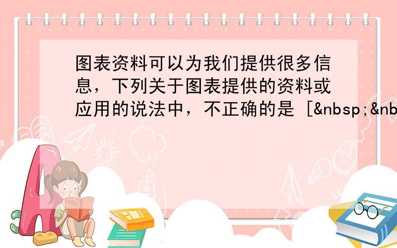 图表资料可以为我们提供很多信息，下列关于图表提供的资料或应用的说法中，不正确的是 [   