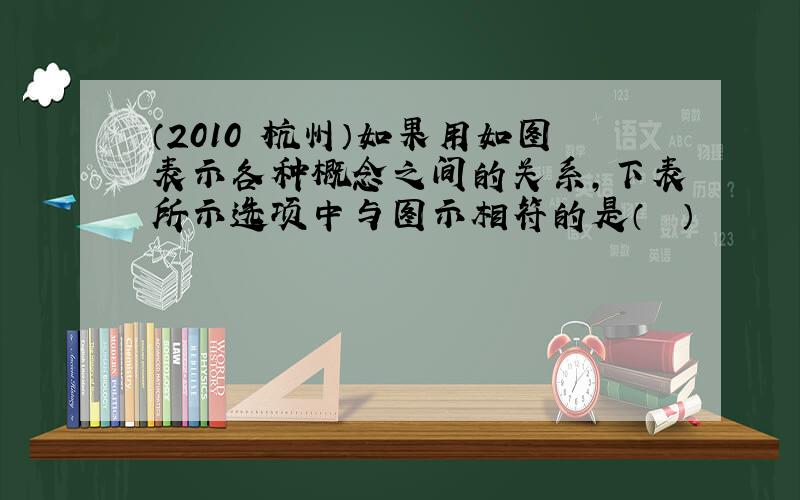 （2010•杭州）如果用如图表示各种概念之间的关系，下表所示选项中与图示相符的是（　　）