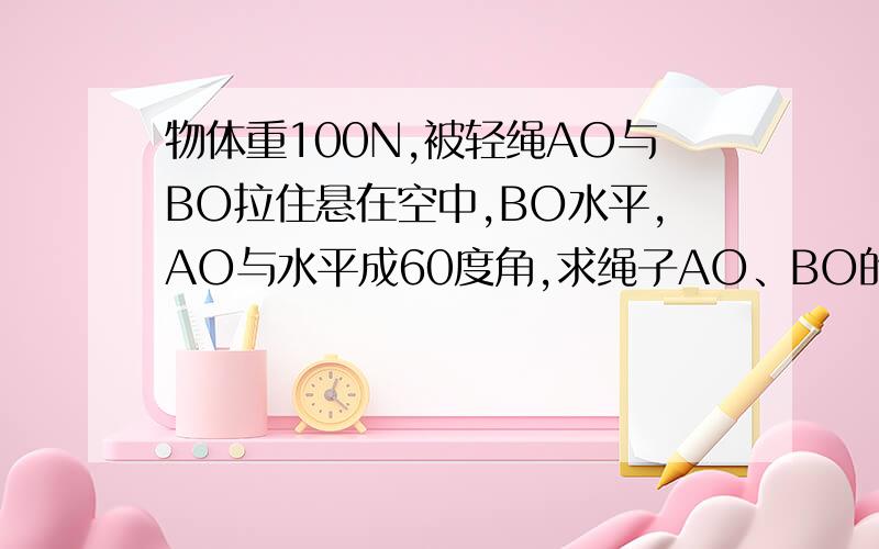 物体重100N,被轻绳AO与BO拉住悬在空中,BO水平,AO与水平成60度角,求绳子AO、BO的拉力各为多少