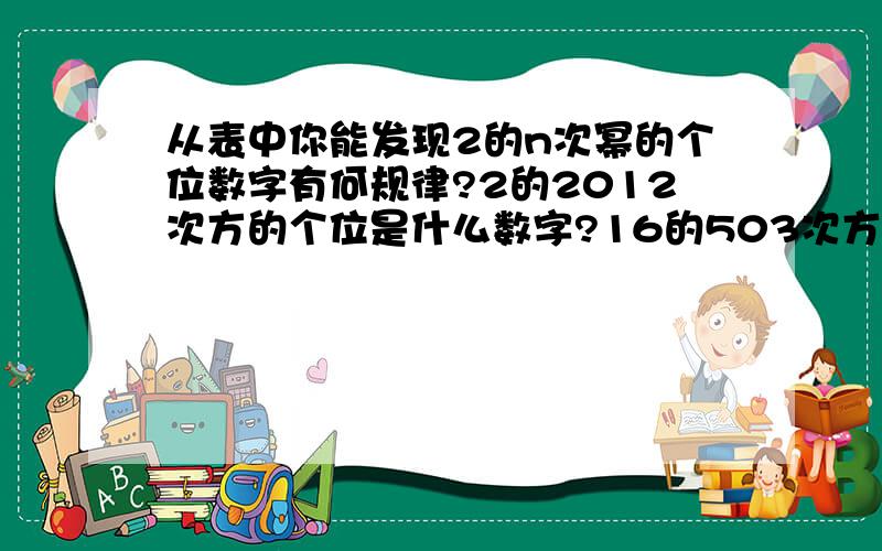 从表中你能发现2的n次幂的个位数字有何规律?2的2012次方的个位是什么数字?16的503次方的个位又是什么数字?