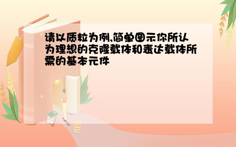 请以质粒为例,简单图示你所认为理想的克隆载体和表达载体所需的基本元件