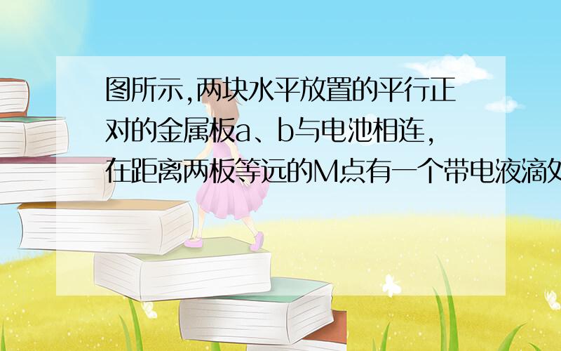 图所示,两块水平放置的平行正对的金属板a、b与电池相连,在距离两板等远的M点有一个带电液滴处于静止状态