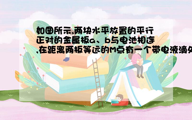 如图所示,两块水平放置的平行正对的金属板a、b与电池相连,在距离两板等远的M点有一个带电液滴处于静止