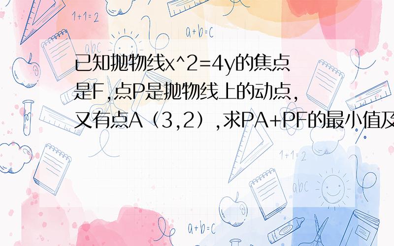 已知抛物线x^2=4y的焦点是F,点P是抛物线上的动点,又有点A（3,2）,求PA+PF的最小值及