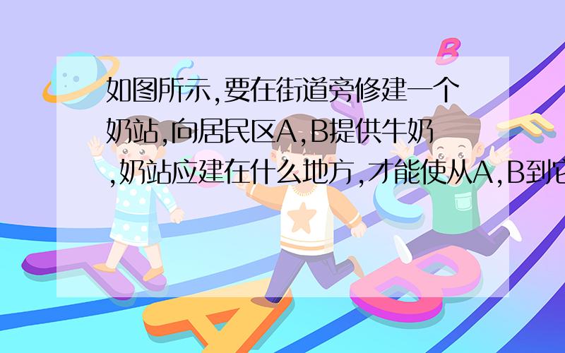 如图所示,要在街道旁修建一个奶站,向居民区A,B提供牛奶,奶站应建在什么地方,才能使从A,B到它的距离之和最短?