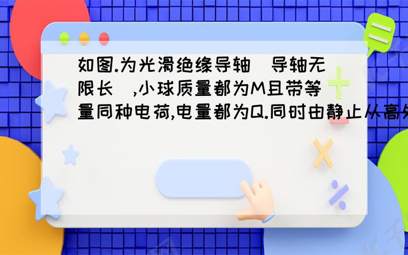 如图.为光滑绝缘导轴（导轴无限长）,小球质量都为M且带等量同种电荷,电量都为Q.同时由静止从高处落下,求两球速度达到最大