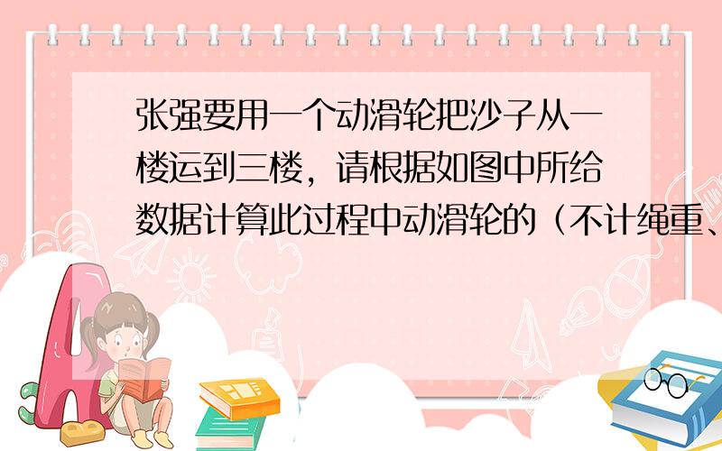 张强要用一个动滑轮把沙子从一楼运到三楼，请根据如图中所给数据计算此过程中动滑轮的（不计绳重、摩擦及楼板的厚度）：