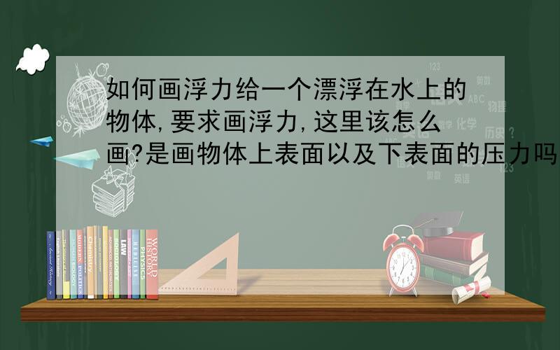 如何画浮力给一个漂浮在水上的物体,要求画浮力,这里该怎么画?是画物体上表面以及下表面的压力吗?并且是否水压要大于大气压?