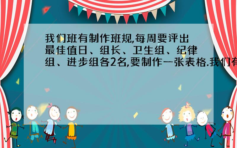 我们班有制作班规,每周要评出最佳值日、组长、卫生组、纪律组、进步组各2名,要制作一张表格.我们有4组是.要评分的!