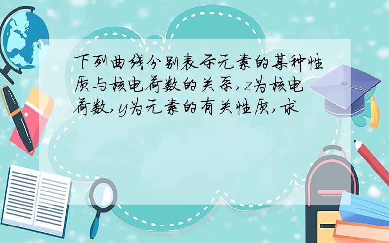 下列曲线分别表示元素的某种性质与核电荷数的关系,z为核电荷数,y为元素的有关性质,求