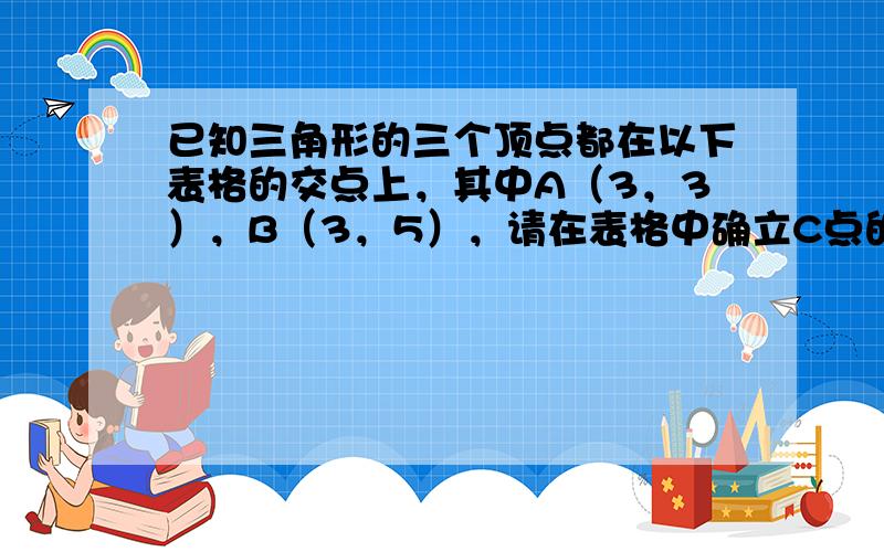 已知三角形的三个顶点都在以下表格的交点上，其中A（3，3），B（3，5），请在表格中确立C点的位置，使S△ABC=2，这