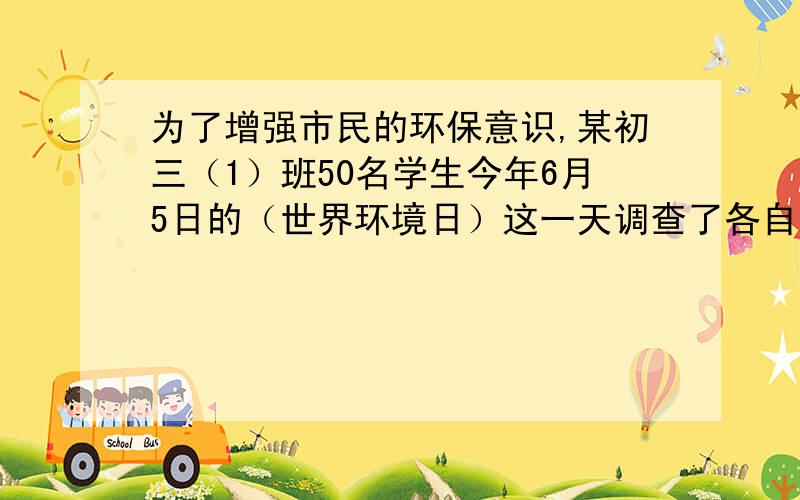 为了增强市民的环保意识,某初三（1）班50名学生今年6月5日的（世界环境日）这一天调查了各自家庭丢弃废塑料袋的情况,有关