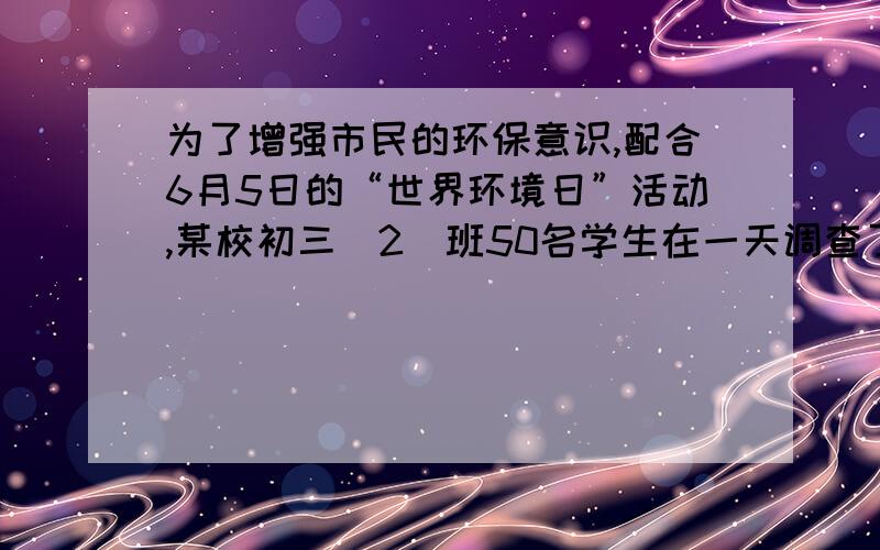 为了增强市民的环保意识,配合6月5日的“世界环境日”活动,某校初三（2）班50名学生在一天调查了各自家庭