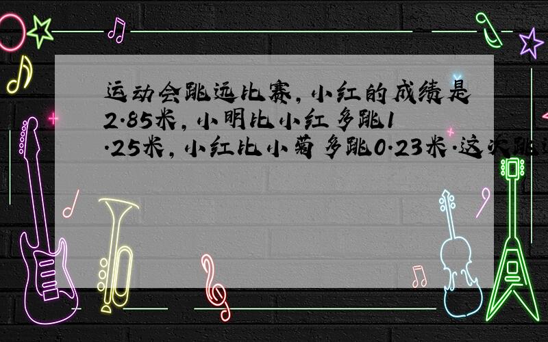 运动会跳远比赛，小红的成绩是2.85米，小明比小红多跳1.25米，小红比小菊多跳0.23米．这次跳远比赛第一是_____