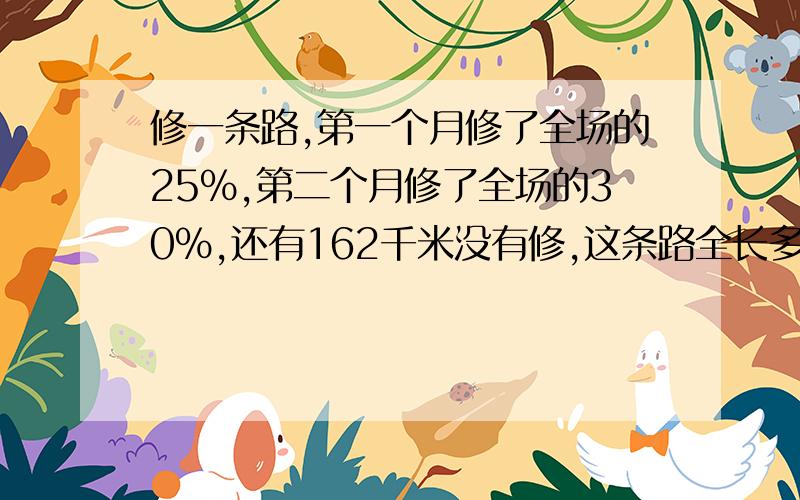 修一条路,第一个月修了全场的25%,第二个月修了全场的30%,还有162千米没有修,这条路全长多少米?