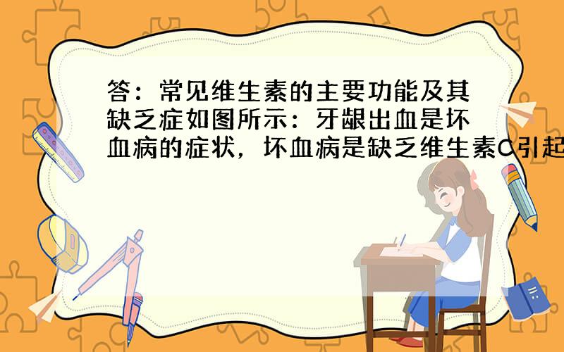 答：常见维生素的主要功能及其缺乏症如图所示：牙龈出血是坏血病的症状，坏血病是缺乏维生素C引起的，新鲜蔬菜和水果中富含维