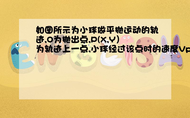 如图所示为小球做平抛运动的轨迹,O为抛出点,P(X,Y）为轨迹上一点,小球经过该点时的速度Vp交X轴于A点,O