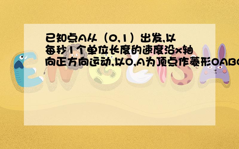 已知点A从（0,1）出发,以每秒1个单位长度的速度沿x轴向正方向运动,以O,A为顶点作菱形OABC,使点B,C在第一象限