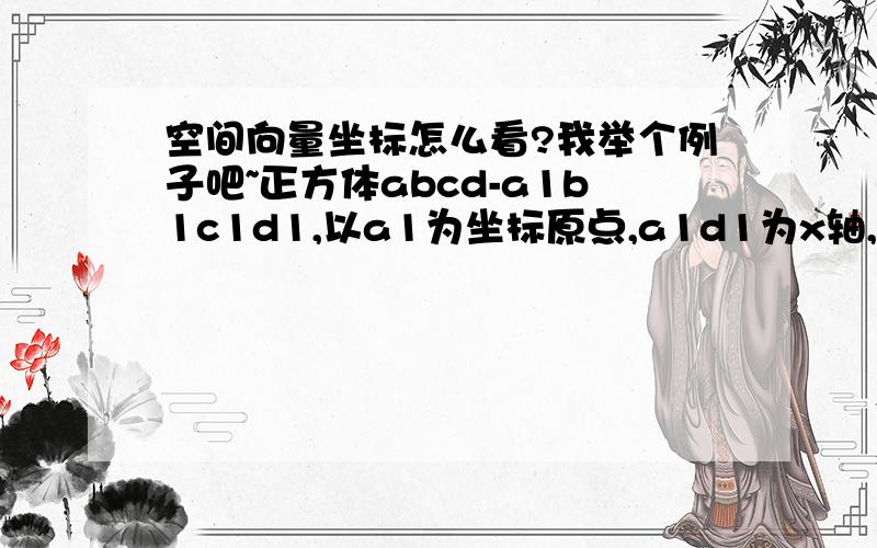 空间向量坐标怎么看?我举个例子吧~正方体abcd-a1b1c1d1,以a1为坐标原点,a1d1为x轴,a1b1为y轴,a