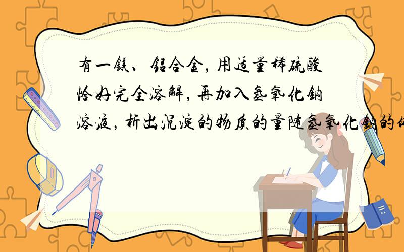 有一镁、铝合金，用适量稀硫酸恰好完全溶解，再加入氢氧化钠溶液，析出沉淀的物质的量随氢氧化钠的体积关系如图所示，则原合金中