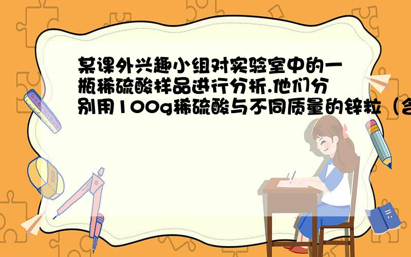 某课外兴趣小组对实验室中的一瓶稀硫酸样品进行分析.他们分别用100g稀硫酸与不同质量的锌粒（含杂质,杂