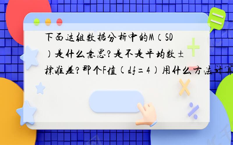 下面这组数据分析中的M（SD）是什么意思?是不是平均数±标准差?那个F值(df=4)用什么方法计算出来的?