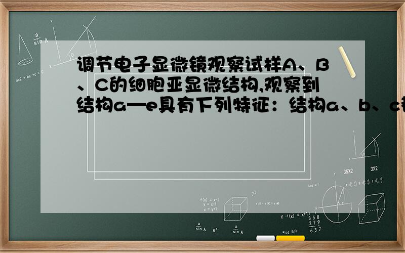 调节电子显微镜观察试样A、B、C的细胞亚显微结构,观察到结构a—e具有下列特征：结构a、b、c都是由两层膜构成,其中a的