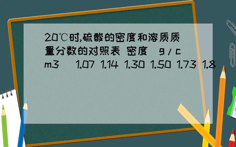 20℃时,硫酸的密度和溶质质量分数的对照表 密度（g/cm3） 1.07 1.14 1.30 1.50 1.73 1.8