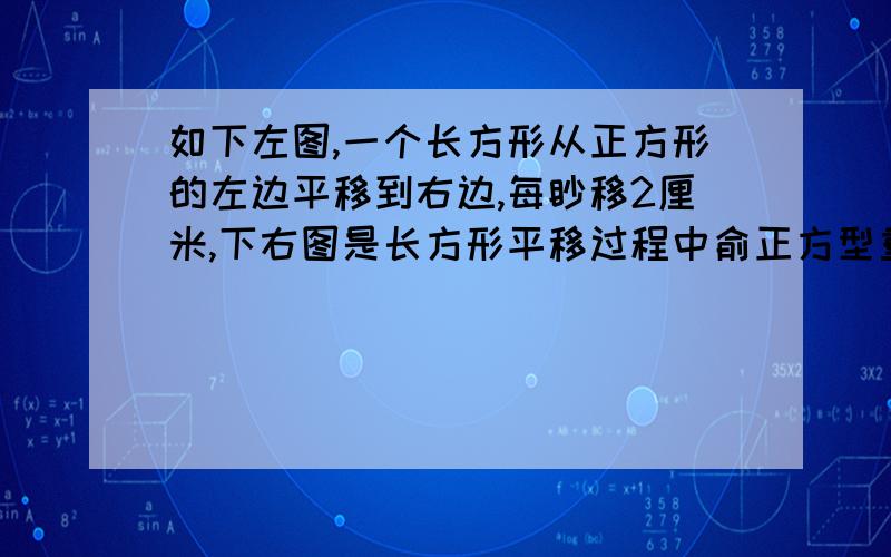 如下左图,一个长方形从正方形的左边平移到右边,每眇移2厘米,下右图是长方形平移过程中俞正方型重叠的