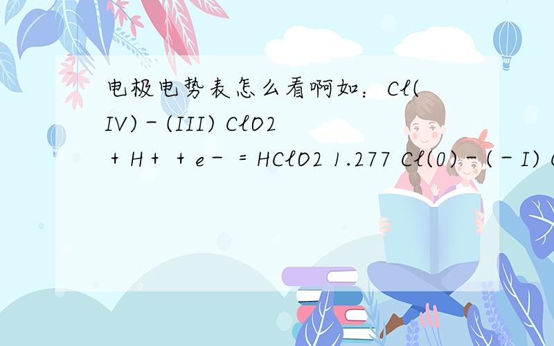 电极电势表怎么看啊如：Cl(IV)－(III) ClO2＋H＋＋e－＝HClO2 1.277 Cl(0)－(－I) Cl