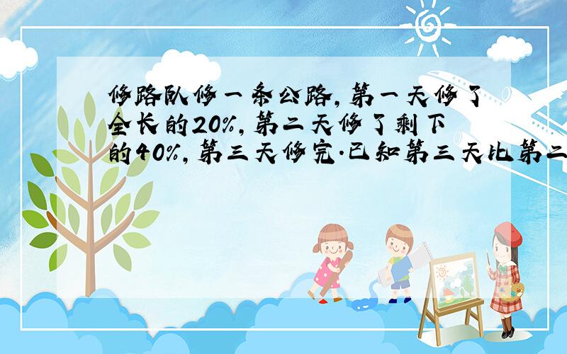 修路队修一条公路,第一天修了全长的20%,第二天修了剩下的40%,第三天修完.已知第三天比第二天多修48米,