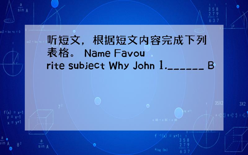 听短文，根据短文内容完成下列表格。 Name Favourite subject Why John 1.______ B