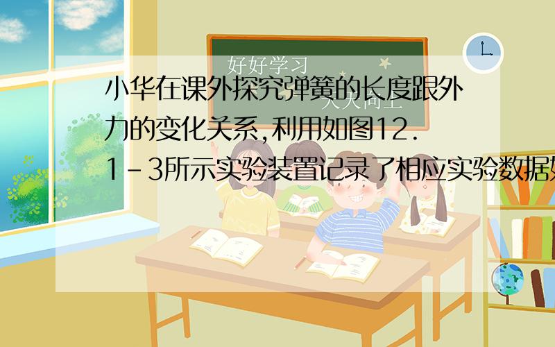 小华在课外探究弹簧的长度跟外力的变化关系,利用如图12.1－3所示实验装置记录了相应实验数据如下：钩码