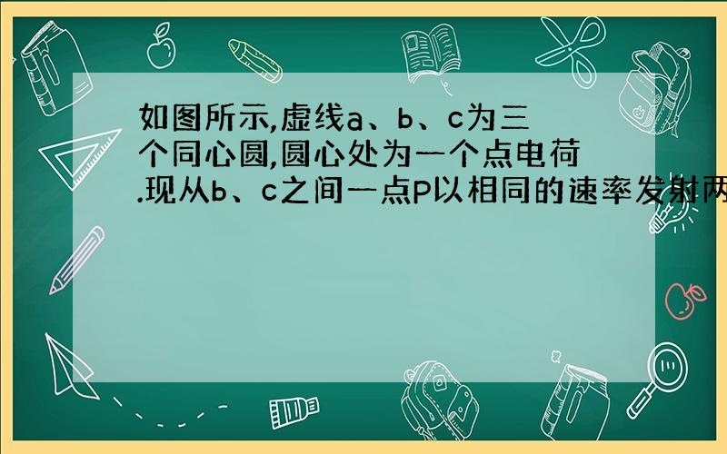 如图所示,虚线a、b、c为三个同心圆,圆心处为一个点电荷.现从b、c之间一点P以相同的速率发射两个质量和电荷量大小相等的