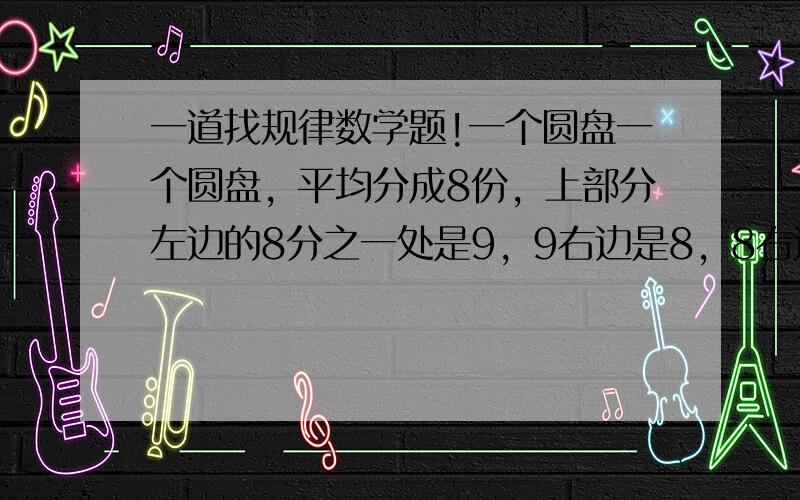 一道找规律数学题!一个圆盘一个圆盘，平均分成8份，上部分左边的8分之一处是9，9右边是8，8右边是11，11右边（ （